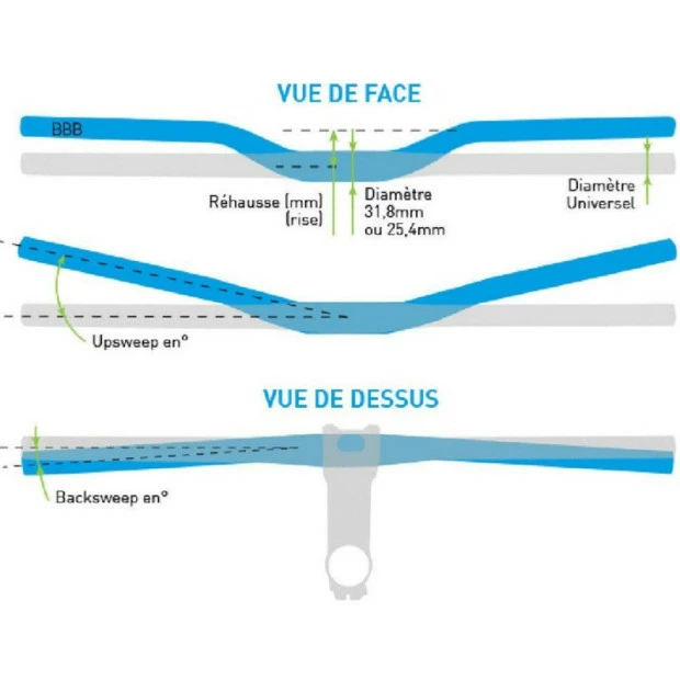 Cintre VTT BBB Horizon Di2 31,8mm 2 Cintre VTT BBB Horizon Di2 31,8mm – Image 2